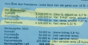 her påstår jyske bank at vi har lånt 4.328.000 kr. i Nykredit er desværre syg efter en hjerneblødning så da vi vil have bevis for at Jyske bank taler sandt, NÆGTER JYSKE BANK AT SVARE ELLER LYVER 